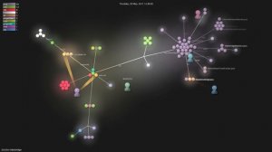 jitsi/jitsi-videobridge - Gource visualisation