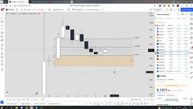 На чём можно сделать х10 к вложениям? Обзор BTC смотреть онлайн