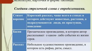 Формирование функциональной грамотности младших школьников на уроках литературного чтения.