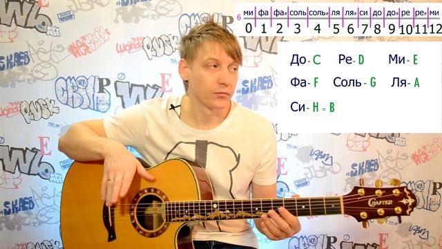 Уроки игры на гитаре, для новичков, учим ноты на грифе гитары, учимся играть бас. смотреть онлайн