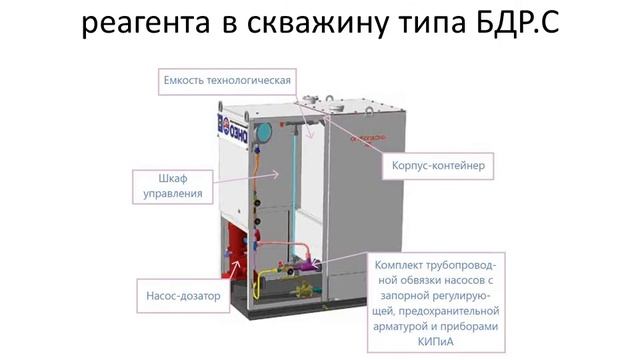 Методы борьбы с осложнениями при эксплуатации скважин . Отзвы о Дипломов.рф Диплом Банк ру
