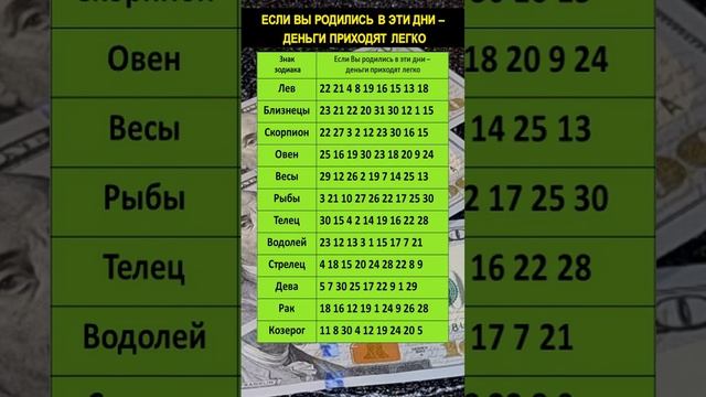 Если Вы родились в эти дни, значит деньги и достаток приходит легко смотреть онлайн