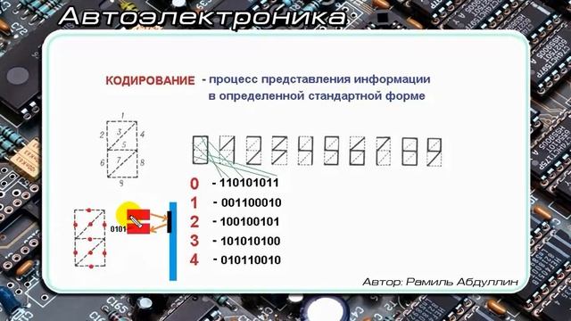 10_Кодирование и декодирование