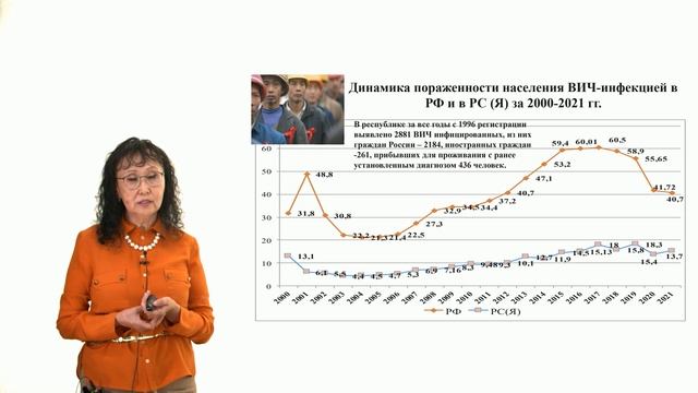 ВИЧ-инфекция