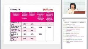 Надбавки за работу на Крайнем Севере