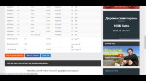 Деревенский парень доход с канала. Сколько зарабатывает на Youtube Деревенский парень