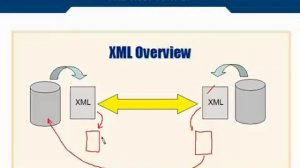 XML Tutorial   21 What is Schema