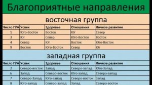 Число Гуа. Часть 2