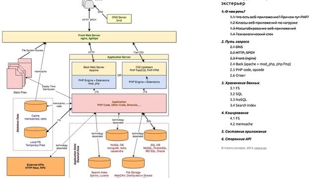 Архитектура веб приложений: экстерьер смотреть онлайн