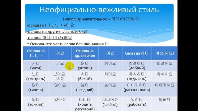 Грамматика корейского языка. Неофициально-вежливый стиль아요/어요/해요/Learning Korean. Informal style смотреть онлайн