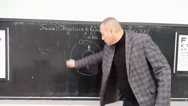 Урок физики Тема:Сведения о взаимодействие тел Сила