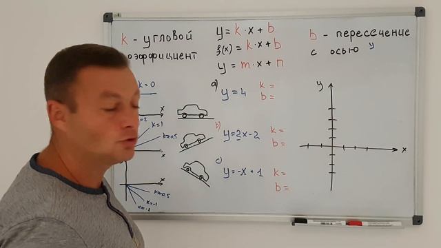 Линейная функция y=k*x+b. Значение коэффициентов k и b в линейной функции.