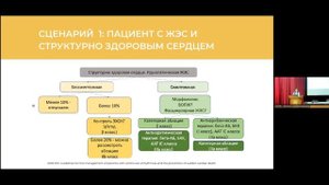 Калемберг Е.Н. Желудочковая экстрасистолия..mp4