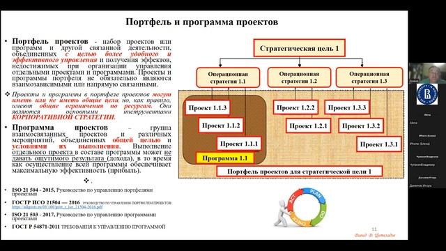 Особенности управления  проектом, программой и портфелем проектов