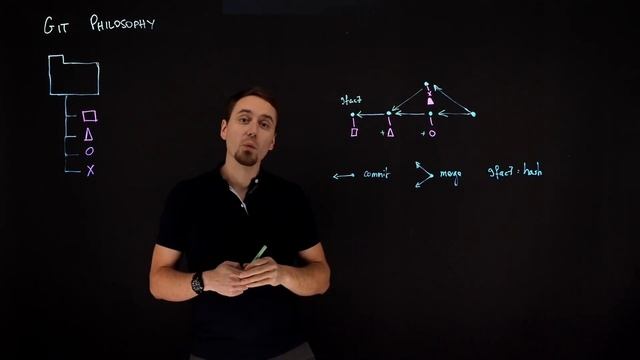 A simple git mental model смотреть онлайн