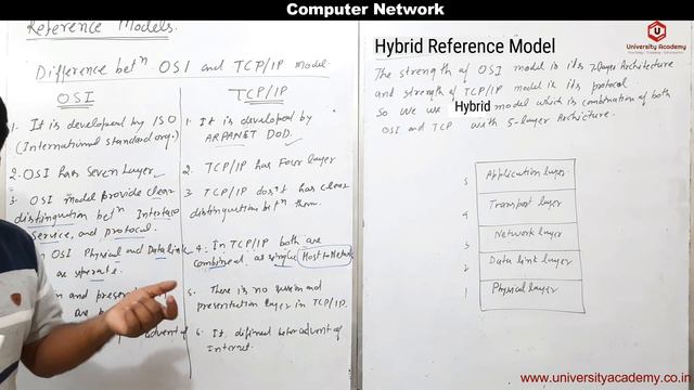 CN12: Difference Between OSI and TCP/IP Model | Hybrid Reference Model смотреть онлайн
