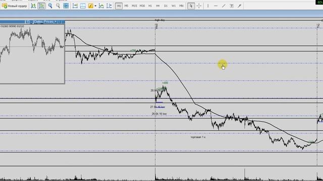 Настройки мт5 , метатрейдер 5, кластерный индикатор для мт5, настройки на графике. смотреть онлайн