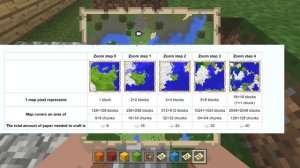 Minecraft - HOW TO ZOOM YOUR MAP [ Tutorial ] MCPE / Xbox / Bedrock / Java