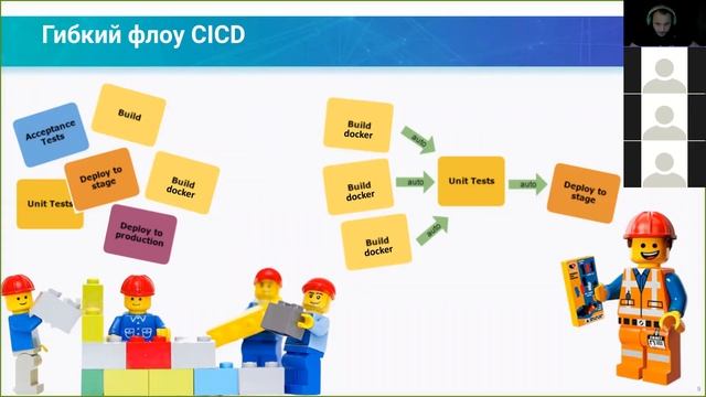 02. Continuous Integration и концепция CICD Workflow смотреть онлайн