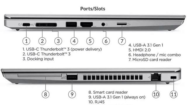 #lenovo thinkpad ka new Model t14 | lenovo ka laptop kase kharide | lenovo laptop emi
