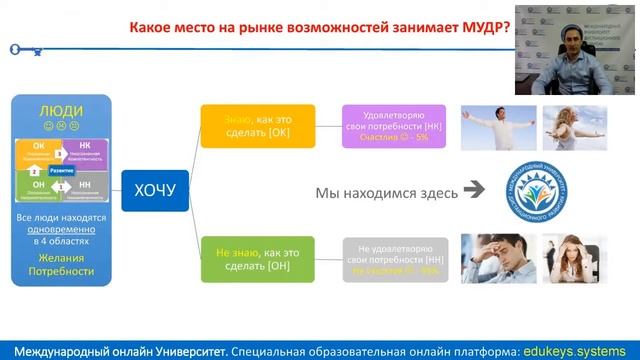 МУДР (8 часть). Позиционирование на рынке