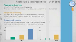 География 9 класс (Урок№1 - Особенности хозяйства России.)