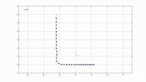 Multibody chain (n=32)