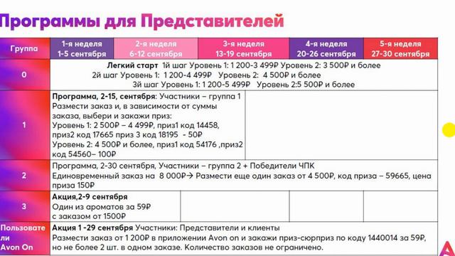 Программы для представителей AVON Сентябрь смотреть онлайн