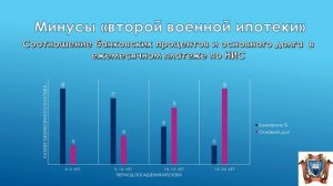 Вторая военная ипотека-очевидные минусы