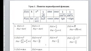 Таблица первообразных