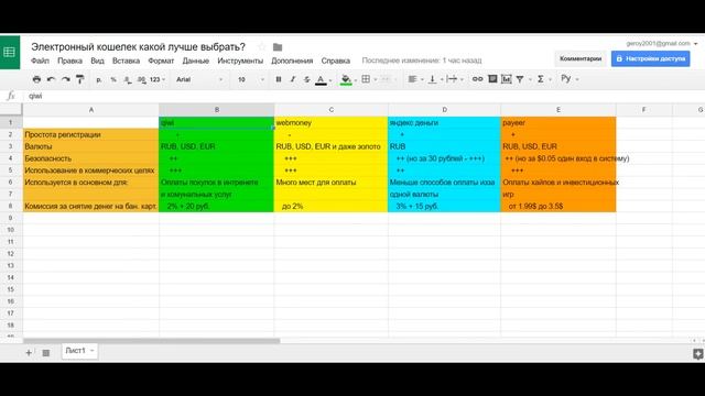 Электронный кошелек какой лучше выбрать? Какой электронный кошелек лучше выбрать? смотреть онлайн