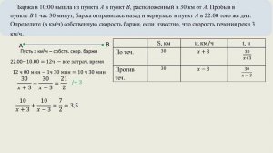 Баржа вышла из пункта А (способ подбора корней)