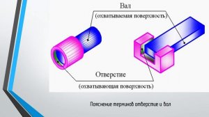 ДОПУСКИ И ПОСАДКИ