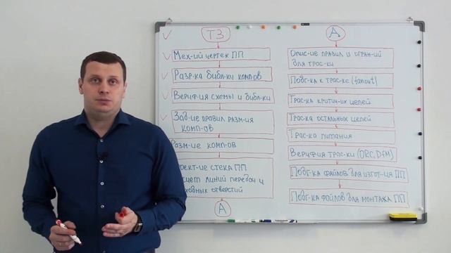 Особенности маршрута проектирования печатных плат