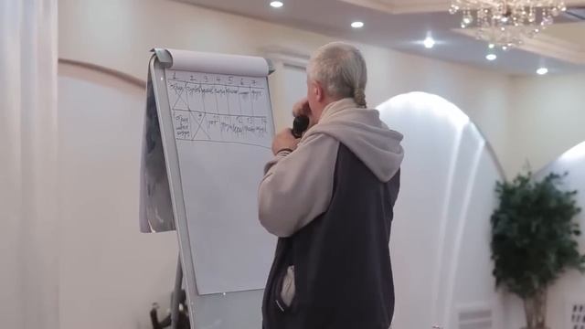 Чакравидья или 7 кризисов в жизни человека. Часть 1 - Александр Хакимов