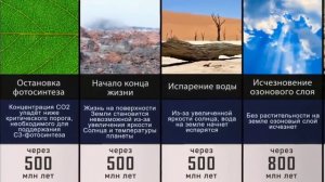 Конец Вселенной | Что ждёт Вселенную через Триллион Лет?