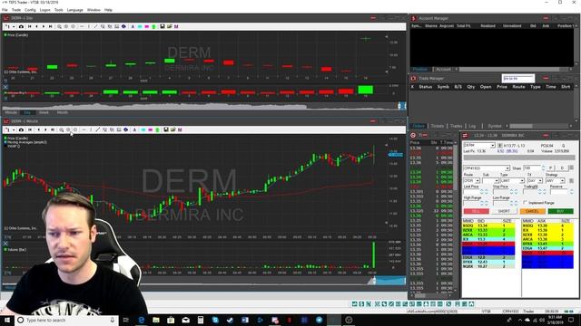 LIVE DAY TRADING! $LL with the textbook setup!
