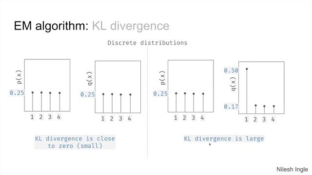 #97: Scikit-learn 94:Unsupervised Learning 2: Gaussian mixture modeling (2/5) смотреть онлайн