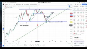 Среднесрочные перспективы Российского рынка.