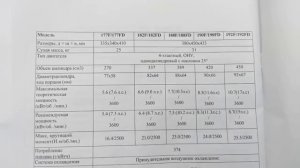 Двигатель  Lifan 190F-DR 15 л.с , обзор, запуск! Engine Lifan 190F-DR