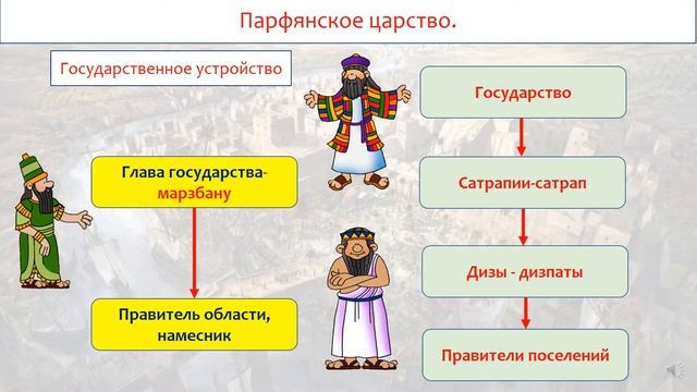 Насколько были могущественными древние империи Средней Азии. Всемирная история.