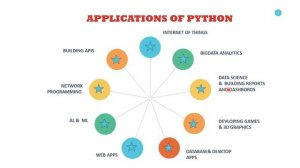 Python Session -07 :  Applications of Python Programming