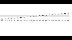 Ноты на нотном стане. Звукоряд. Это элементарно!!!