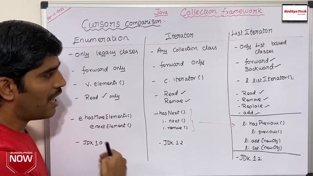 # 120 Enumeration vs Iterator vs ListIterator in Java | iterator vs listiterator | Java | RedSysTec