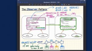 [HD] EECS3311 F20 Lecture 9 Part 2a - Observer Pattern - Architecture