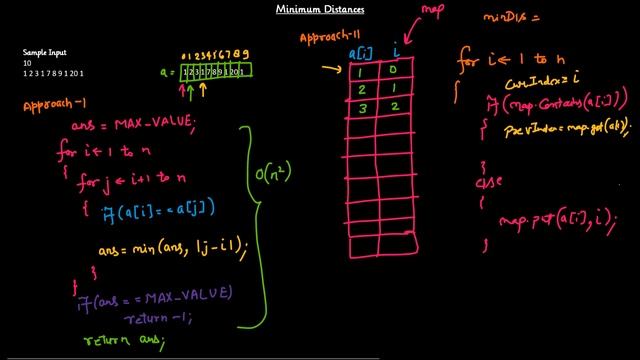 Minimum Distances HackerRank Solution