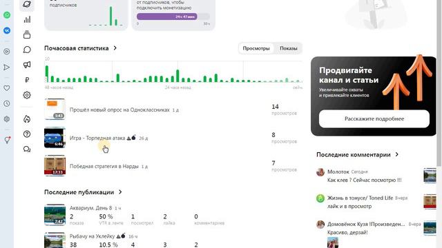 Обзор моего Канала на Дзен