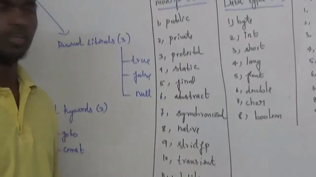 Core Java || Reserved words || Language Fundamentals-2 смотреть онлайн