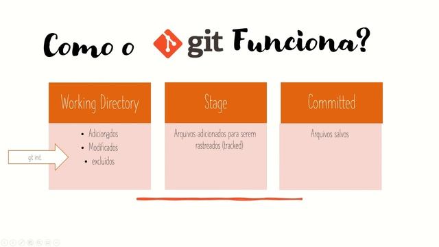 Introdução ao Git Parte II смотреть онлайн