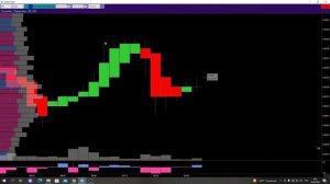 Мощнейшая и бесплатная платформа для кластерного анализа объемов ProfitChart, все сделки в плюс!